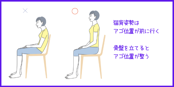 座り姿勢での首位置のズレ図と解説